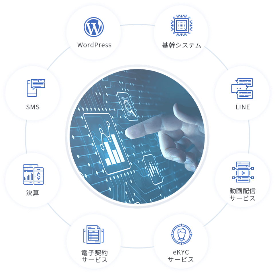 CMSや基幹システムなど他サービスと柔軟に連携