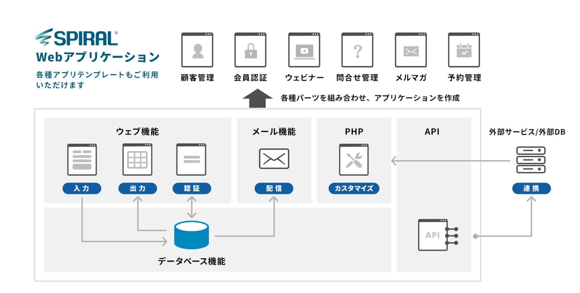 ローコードで、業務に必要なアプリケーションを自由に構築