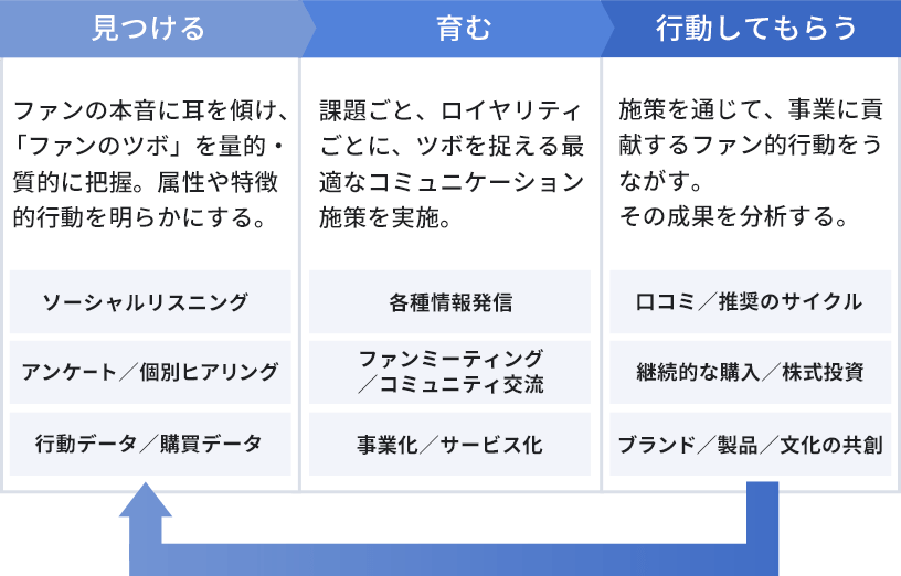 マーケティングとブランディング