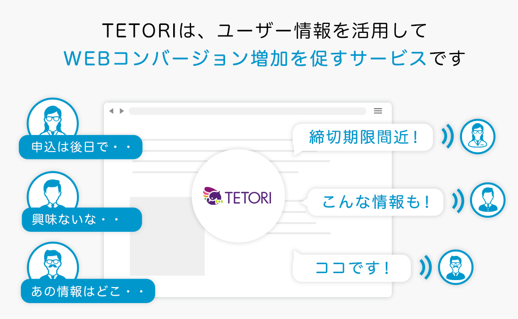 TETORIはユーザー情報を活用してWEBコンバージョン増加を促すサービスです