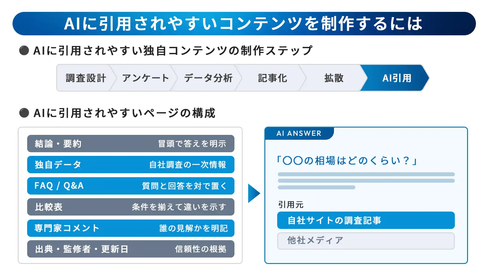 内容イメージ